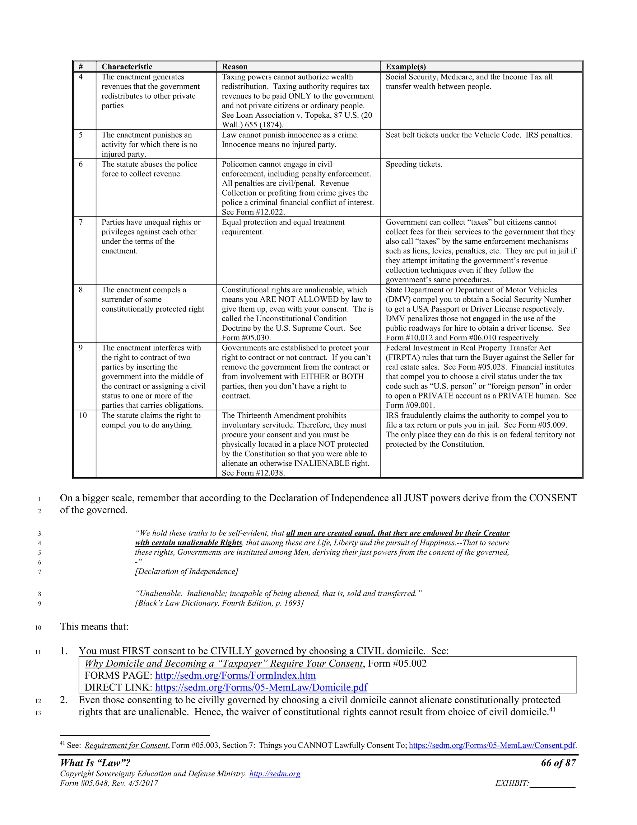 What Is “Law”? 66 of 87
Copyright Sovereignty Education and Defense Ministry, http://sedm.org
Form #05.048, Rev. 4/5/2017 EXHIBIT:___________
# Characteristic Reason Example(s)
4 The enactment generates
revenues that the government
redistributes to other private
parties
Taxing powers cannot authorize wealth
redistribution. Taxing authority requires tax
revenues to be paid ONLY to the government
and not private citizens or ordinary people.
See Loan Association v. Topeka, 87 U.S. (20
Wall.) 655 (1874).
Social Security, Medicare, and the Income Tax all
transfer wealth between people.
5 The enactment punishes an
activity for which there is no
injured party.
Law cannot punish innocence as a crime.
Innocence means no injured party.
Seat belt tickets under the Vehicle Code. IRS penalties.
6 The statute abuses the police
force to collect revenue.
Policemen cannot engage in civil
enforcement, including penalty enforcement.
All penalties are civil/penal. Revenue
Collection or profiting from crime gives the
police a criminal financial conflict of interest.
See Form #12.022.
Speeding tickets.
7 Parties have unequal rights or
privileges against each other
under the terms of the
enactment.
Equal protection and equal treatment
requirement.
Government can collect “taxes” but citizens cannot
collect fees for their services to the government that they
also call “taxes” by the same enforcement mechanisms
such as liens, levies, penalties, etc. They are put in jail if
they attempt imitating the government’s revenue
collection techniques even if they follow the
government’s same procedures.
8 The enactment compels a
surrender of some
constitutionally protected right
Constitutional rights are unalienable, which
means you ARE NOT ALLOWED by law to
give them up, even with your consent. The is
called the Unconstitutional Condition
Doctrine by the U.S. Supreme Court. See
Form #05.030.
State Department or Department of Motor Vehicles
(DMV) compel you to obtain a Social Security Number
to get a USA Passport or Driver License respectively.
DMV penalizes those not engaged in the use of the
public roadways for hire to obtain a driver license. See
Form #10.012 and Form #06.010 respectively
9 The enactment interferes with
the right to contract of two
parties by inserting the
government into the middle of
the contract or assigning a civil
status to one or more of the
parties that carries obligations.
Governments are established to protect your
right to contract or not contract. If you can’t
remove the government from the contract or
from involvement with EITHER or BOTH
parties, then you don’t have a right to
contract.
Federal Investment in Real Property Transfer Act
(FIRPTA) rules that turn the Buyer against the Seller for
real estate sales. See Form #05.028. Financial institutes
that compel you to choose a civil status under the tax
code such as “U.S. person” or “foreign person” in order
to open a PRIVATE account as a PRIVATE human. See
Form #09.001.
10 The statute claims the right to
compel you to do anything.
The Thirteenth Amendment prohibits
involuntary servitude. Therefore, they must
procure your consent and you must be
physically located in a place NOT protected
by the Constitution so that you were able to
alienate an otherwise INALIENABLE right.
See Form #12.038.
IRS fraudulently claims the authority to compel you to
file a tax return or puts you in jail. See Form #05.009.
The only place they can do this is on federal territory not
protected by the Constitution.
On a bigger scale, remember that according to the Declaration of Independence all JUST powers derive from the CONSENT1
of the governed.2
“We hold these truths to be self-evident, that all men are created equal, that they are endowed by their Creator3
with certain unalienable Rights, that among these are Life, Liberty and the pursuit of Happiness.--That to secure4
these rights, Governments are instituted among Men, deriving their just powers from the consent of the governed,5
-“6
[Declaration of Independence]7
“Unalienable. Inalienable; incapable of being aliened, that is, sold and transferred.”8
[Black’s Law Dictionary, Fourth Edition, p. 1693]9
This means that:10
1. You must FIRST consent to be CIVILLY governed by choosing a CIVIL domicile. See:11
Why Domicile and Becoming a “Taxpayer” Require Your Consent, Form #05.002
FORMS PAGE: http://sedm.org/Forms/FormIndex.htm
DIRECT LINK: https://sedm.org/Forms/05-MemLaw/Domicile.pdf
2. Even those consenting to be civilly governed by choosing a civil domicile cannot alienate constitutionally protected12
rights that are unalienable. Hence, the waiver of constitutional rights cannot result from choice of civil domicile.41
13
41
See: Requirement for Consent, Form #05.003, Section 7: Things you CANNOT Lawfully Consent To; https://sedm.org/Forms/05-MemLaw/Consent.pdf.
 
