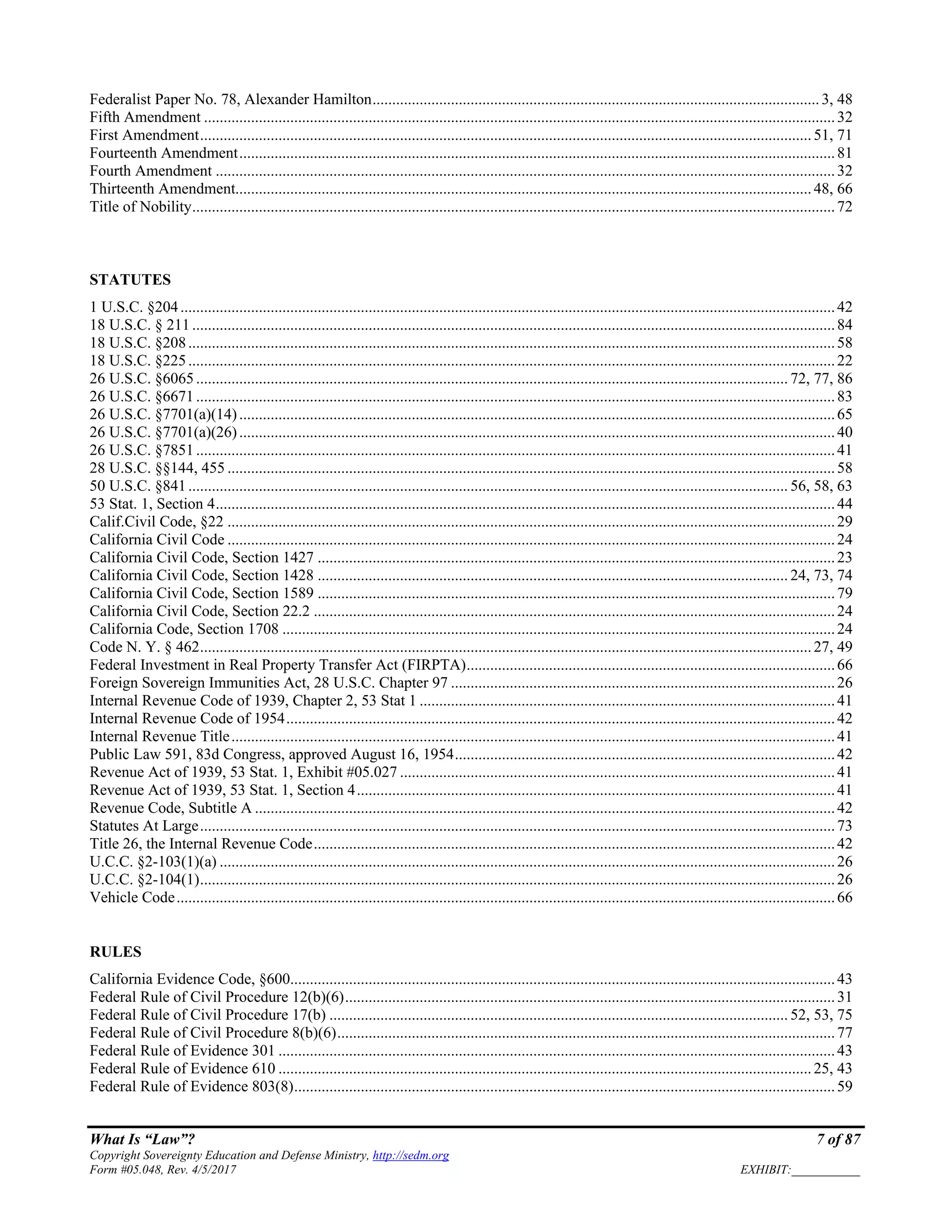 What Is “Law”? 7 of 87
Copyright Sovereignty Education and Defense Ministry, http://sedm.org
Form #05.048, Rev. 4/5/2017 EXHIBIT:___________
Federalist Paper No. 78, Alexander Hamilton..................................................................................................................3, 48
Fifth Amendment .................................................................................................................................................................32
First Amendment............................................................................................................................................................51, 71
Fourteenth Amendment........................................................................................................................................................81
Fourth Amendment ..............................................................................................................................................................32
Thirteenth Amendment...................................................................................................................................................48, 66
Title of Nobility....................................................................................................................................................................72
STATUTES
1 U.S.C. §204.......................................................................................................................................................................42
18 U.S.C. § 211....................................................................................................................................................................84
18 U.S.C. §208.....................................................................................................................................................................58
18 U.S.C. §225.....................................................................................................................................................................22
26 U.S.C. §6065....................................................................................................................................................... 72, 77, 86
26 U.S.C. §6671...................................................................................................................................................................83
26 U.S.C. §7701(a)(14)........................................................................................................................................................65
26 U.S.C. §7701(a)(26)........................................................................................................................................................40
26 U.S.C. §7851...................................................................................................................................................................41
28 U.S.C. §§144, 455 ...........................................................................................................................................................58
50 U.S.C. §841......................................................................................................................................................... 56, 58, 63
53 Stat. 1, Section 4..............................................................................................................................................................44
Calif.Civil Code, §22 ...........................................................................................................................................................29
California Civil Code ...........................................................................................................................................................24
California Civil Code, Section 1427 ....................................................................................................................................23
California Civil Code, Section 1428 ........................................................................................................................ 24, 73, 74
California Civil Code, Section 1589 ....................................................................................................................................79
California Civil Code, Section 22.2 .....................................................................................................................................24
California Code, Section 1708 .............................................................................................................................................24
Code N. Y. § 462............................................................................................................................................................27, 49
Federal Investment in Real Property Transfer Act (FIRPTA)..............................................................................................66
Foreign Sovereign Immunities Act, 28 U.S.C. Chapter 97 ..................................................................................................26
Internal Revenue Code of 1939, Chapter 2, 53 Stat 1 ..........................................................................................................41
Internal Revenue Code of 1954............................................................................................................................................42
Internal Revenue Title..........................................................................................................................................................41
Public Law 591, 83d Congress, approved August 16, 1954.................................................................................................42
Revenue Act of 1939, 53 Stat. 1, Exhibit #05.027 ...............................................................................................................41
Revenue Act of 1939, 53 Stat. 1, Section 4..........................................................................................................................41
Revenue Code, Subtitle A ....................................................................................................................................................42
Statutes At Large..................................................................................................................................................................73
Title 26, the Internal Revenue Code.....................................................................................................................................42
U.C.C. §2-103(1)(a) .............................................................................................................................................................26
U.C.C. §2-104(1)..................................................................................................................................................................26
Vehicle Code........................................................................................................................................................................66
RULES
California Evidence Code, §600...........................................................................................................................................43
Federal Rule of Civil Procedure 12(b)(6).............................................................................................................................31
Federal Rule of Civil Procedure 17(b) ..................................................................................................................... 52, 53, 75
Federal Rule of Civil Procedure 8(b)(6)...............................................................................................................................77
Federal Rule of Evidence 301 ..............................................................................................................................................43
Federal Rule of Evidence 610 ........................................................................................................................................25, 43
Federal Rule of Evidence 803(8)..........................................................................................................................................59
 