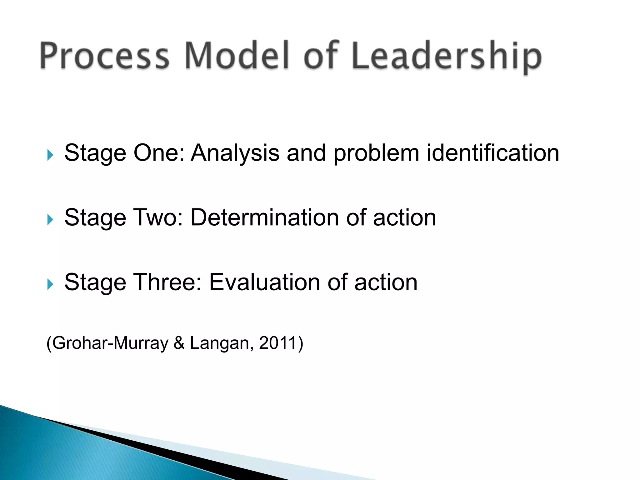    Stage One: Analysis and problem identification

   Stage Two: Determination of action

   Stage Three: Evaluation of action

(Grohar-Murray & Langan, 2011)
 