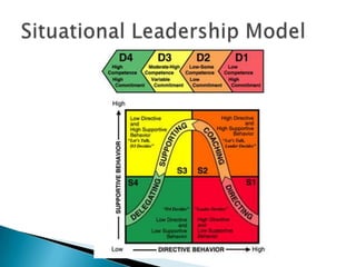 What is leadership? Definitions and models | PPTX