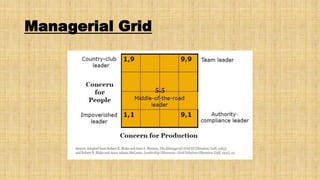 Managerial Grid

 