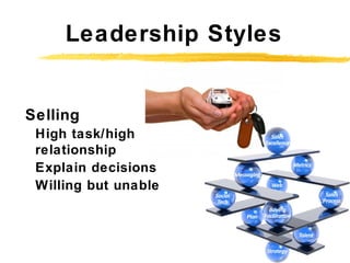 Leadership Styles
Selling
High task/high
relationship
Explain decisions
Willing but unable
 