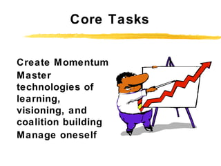 Core Tasks
Create Momentum
Master
technologies of
learning,
visioning, and
coalition building
Manage oneself
 
