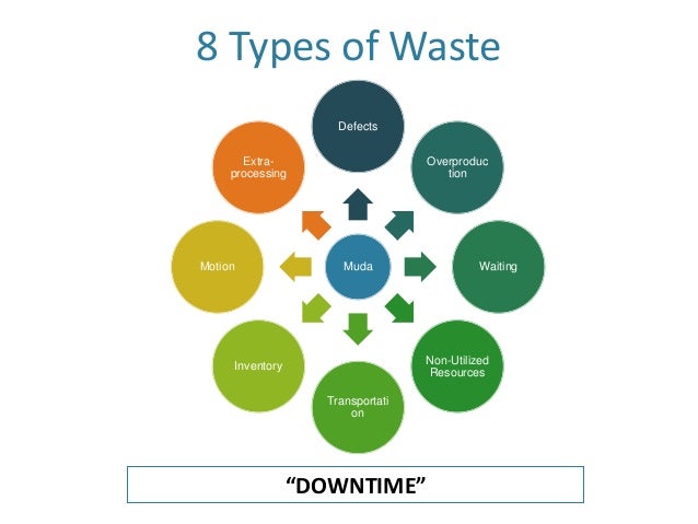 What is Lean What is Lean