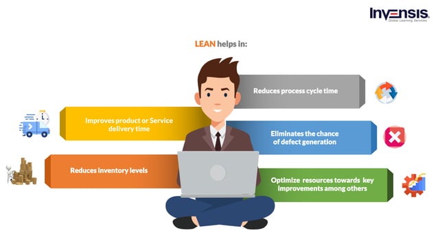 What is Lean Six Sigma? Lean Six Sigma Explained - Invensis Learning | PDF