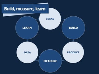IDEAS
PRODUCTDATA
BUILD
MEASURE
LEARN
Build, measure, learn
 