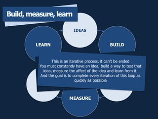IDEAS
PRODUCTDATA
BUILD
MEASURE
LEARN
This is an iterative process, it cant be ended
You must constantly have an idea, build a way to test that
idea, measure the affect of the idea and learn from it.
And the goal is to complete every iteration of this loop as
quickly as possible
Build, measure, learn
 