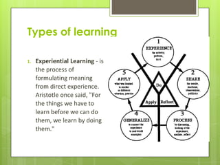 Types of learning

1.   Experiential Learning - is
     the process of
     formulating meaning
     from direct experience.
     Aristotle once said, "For
     the things we have to
     learn before we can do
     them, we learn by doing
     them."
 