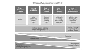 What is learning ? | PPTX