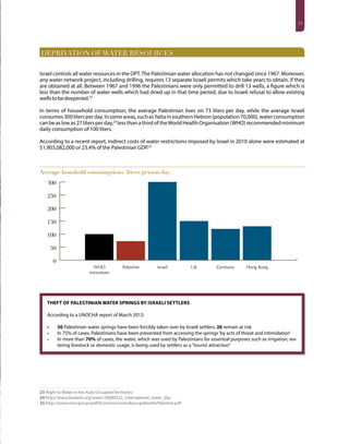 15
DEPRIVATION OF WATER RESOURCES
Israel controls all water resources in the OPT.The Palestinian water allocation has not changed since 1967. Moreover,
any water network project, including drilling, requires 13 separate Israeli permits which take years to obtain, if they
are obtained at all. Between 1967 and 1996 the Palestinians were only permitted to drill 13 wells, a figure which is
less than the number of water wells which had dried up in that time period, due to Israeli refusal to allow existing
wellstobedeepened.23
In terms of household consumption, the average Palestinian lives on 73 liters per day, while the average Israeli
consumes300litersperday.Insomeareas,suchasYattainsouthernHebron(population70,000),waterconsumption
canbeaslowas27litersperday,24
lessthanathirdoftheWorldHealthOrganisation(WHO)recommendedminimum
daily consumption of 100 liters.
According to a recent report, indirect costs of water restrictions imposed by Israel in 2010 alone were estimated at
$1,903,082,000 or 23.4% of the Palestinian GDP.25
Average houshold consumptions (liters/person/day)
Hong KongGermanyUKPalestine IsraelWHO
minumum
Theft of Palestinian water springs by Israeli settlers
According to a UNOCHA report of March 2012:
•	 30 Palestinian water springs have been forcibly taken over by Israeli settlers, 26 remain at risk
•	 In 75% of cases, Palestinians have been prevented from accessing the springs‘by acts of threat and intimidation’
•	 In more than 70% of cases, the water, which was used by Palestinians for essential purposes such as irrigation, wa-
tering livestock or domestic usage, is being used by settlers as a“tourist attraction”
23‘Right to Water in the Arab Occupied Territories’
24 http://www.btselem.org/water/20090322_international_water_day
25 http://www.mne.gov.ps/pdf/EconomiccostsofoccupationforPalestine.pdf
 