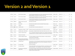What Is LibGuides? | PDF