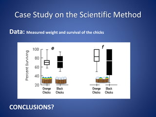 Case Study on the Scientific Method
Data: Measured weight and survival of the chicks
CONCLUSIONS?
 