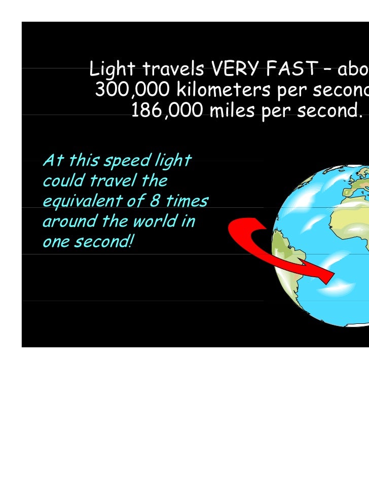 What Is Light what-is-light