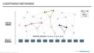 LIGHTNING NETWORK
10
Alessandro Confetti - Aprile 8th 2019 – Blockchain Devs, Milan
Source TheBlockPro.com
Alessandro Confetti - Aprile 8th 2019 – Blockchain Devs, Milan
 