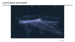 LIGHTNING NETWORK
13
Alessandro Confetti - Aprile 8th 2019 – Blockchain Devs, Milan
Source eclair
 