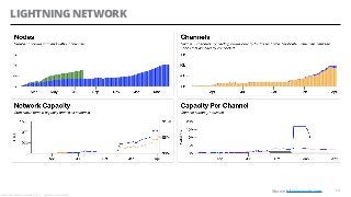 LIGHTNING NETWORK
14
Alessandro Confetti - Aprile 8th 2019 – Blockchain Devs, Milan
Source bitcoinvisuals.com
 