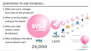 QUESTIONS TO ASK YOURSELF…
3
Alessandro Confetti - April 26th 2018 – Politecnico, Milan
1.Who can set or change  
the rules of the protocol?
2.Who runs the nodes  
and pay for them?
3.Who can read  
and/or write  
the blocks?
4.Who validates the block  
and at which cost?
Source howmuch.net
 