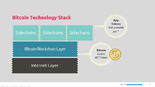 5
Alessandro Confetti - Aprile 8th 2019 – Blockchain Devs, Milan
Source blockchainhub.net
 