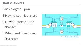 STATE CHANNELS
Parties agree upon:
1.How to set initial state
2.How to handle state
changes
3.When and how to set
final state
6
Source The Basics of State Channels
Alessandro Confetti - Aprile 8th 2019 – Blockchain Devs, Milan
 