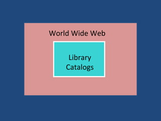 Library Catalogs World Wide Web 