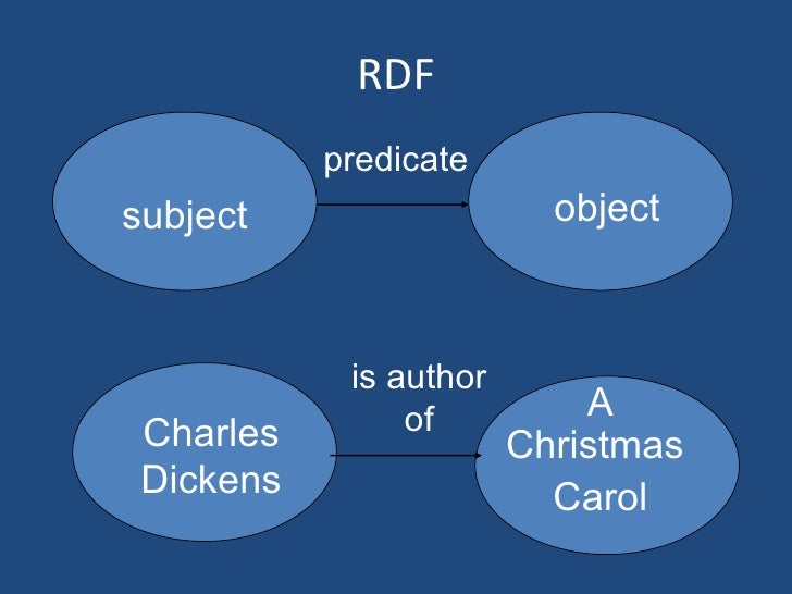 What Is Linked Data And What Does It Mean For Libraries 