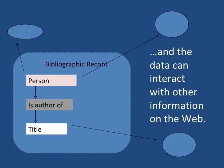 What Is Linked Data And What Does It Mean For Libraries 