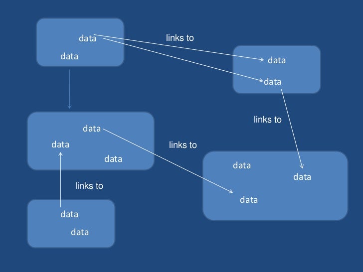 What Is Linked Data And What Does It Mean For Libraries ALAO TEDSIG 