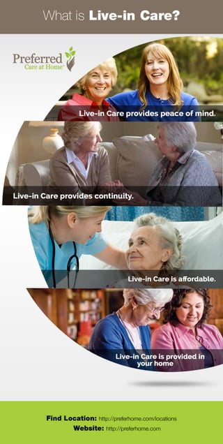 What is Live in Care