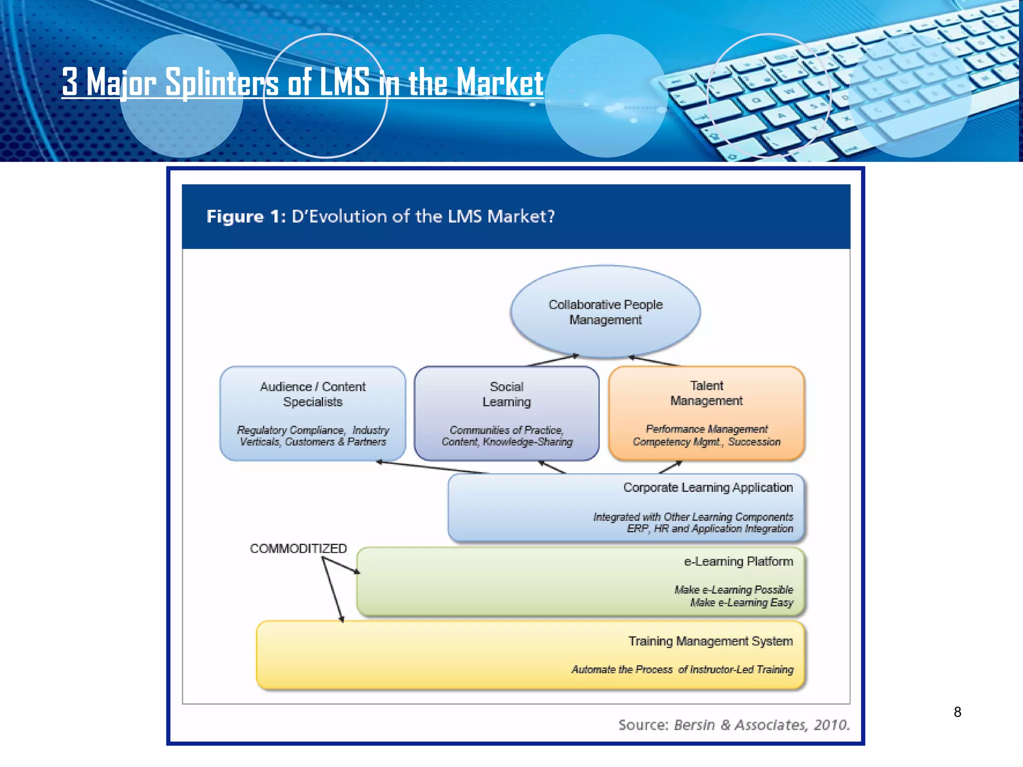 3 Major Splinters of LMS in the Market 