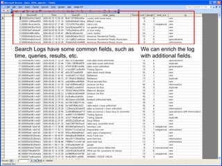 What Is Log Analyis | PPT