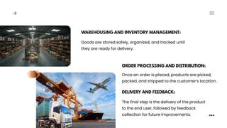 What Is Logistics? A Complete Guide for Beginners | PDF