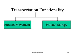 116
Transportation Functionality
Product Movement Product Storage
Zubin Poonawalla
 