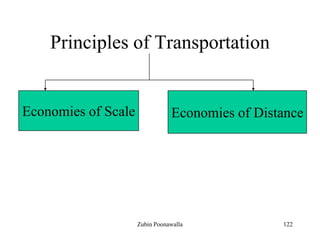 122
Principles of Transportation
Economies of Scale Economies of Distance
Zubin Poonawalla
 
