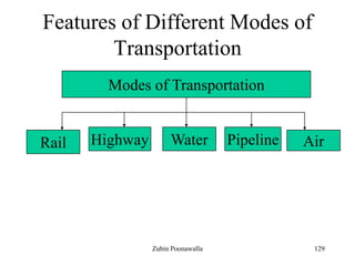 129
Features of Different Modes of
Transportation
Modes of Transportation
Rail Highway Water Pipeline Air
Zubin Poonawalla
 