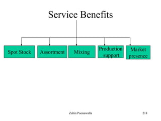 218
Service Benefits
Spot Stock Assortment Mixing
Production
support
Market
presence
Zubin Poonawalla
 