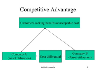 3
Competitive Advantage
Customers seeking benefits at acceptable cost
Company A
(Asset utilization)
Company B
(Asset utilization)Cost differential
Zubin Poonawalla
 