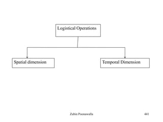 441
Logistical Operations
Spatial dimension Temporal Dimension
Zubin Poonawalla
 