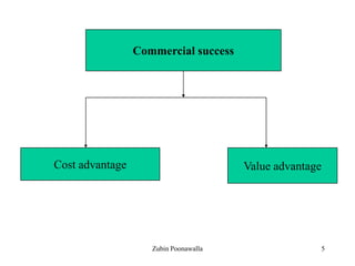 5
Commercial success
Cost advantage Value advantage
Zubin Poonawalla
 