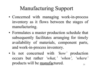 51
Manufacturing Support
• Concerned with managing work-in-process
inventory as it flows between the stages of
manufacturing.
• Formulates a master production schedule that
subsequently facilitates arranging for timely
availability of materials, component parts,
and work-in-process inventory.
• Is not concerned with ‘how’ production
occurs but rather ‘what,’ ‘when’, ‘where’
products will be manufactured.Zubin Poonawalla
 