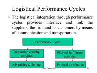 56
Logistical Performance Cycles
• The logistical integration through performance
cycles provides interface and link the
suppliers, the firm and its customers by means
of communication and transportation.
Performance Cycle
Transaction creating
activities
Physical fulfillment
activities
Advertising & Selling Physical distribution
Zubin Poonawalla
 