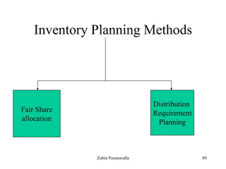 89
Inventory Planning Methods
Fair Share
allocation
Distribution
Requirement
Planning
Zubin Poonawalla
 