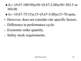 94
A2= (9.67-100/50)x50=(9.67-2.00)x50=383.5 or
384.00
A3= (9.67-75/15)x15=(9.67-5.00)x15=70 units.
• However, does not consider site specific factors.
- Difference in performance cycle.
- Economic order quantity.
- Safety stock requirements.
Zubin Poonawalla
 
