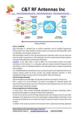 What is LoRa Technology? | PDF