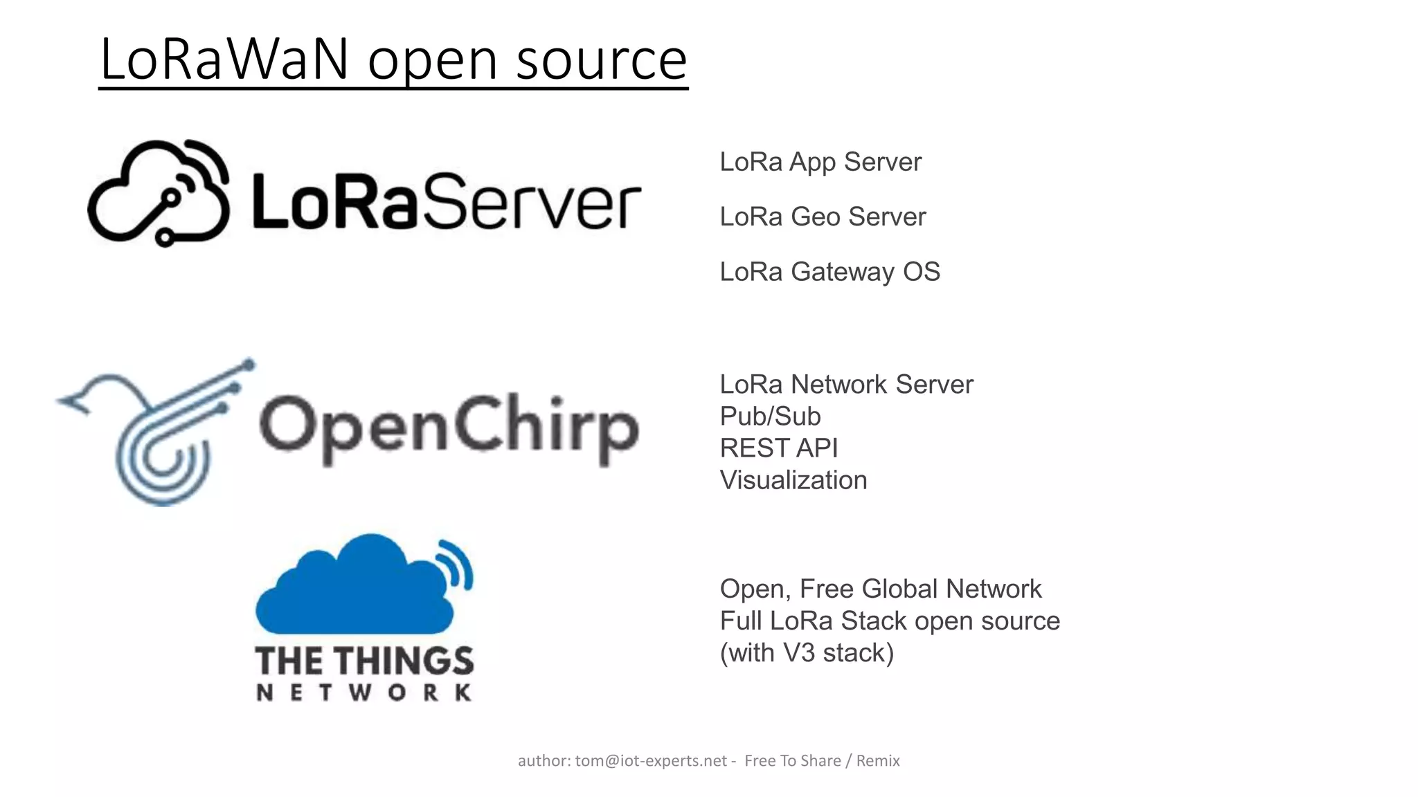 LoRaWaN open source
author: tom@iot-experts.net - Free To Share / Remix
LoRa App Server
LoRa Geo Server
LoRa Gateway OS
LoRa Network Server
Pub/Sub
REST API
Visualization
Open, Free Global Network
Full LoRa Stack open source
(with V3 stack)
 