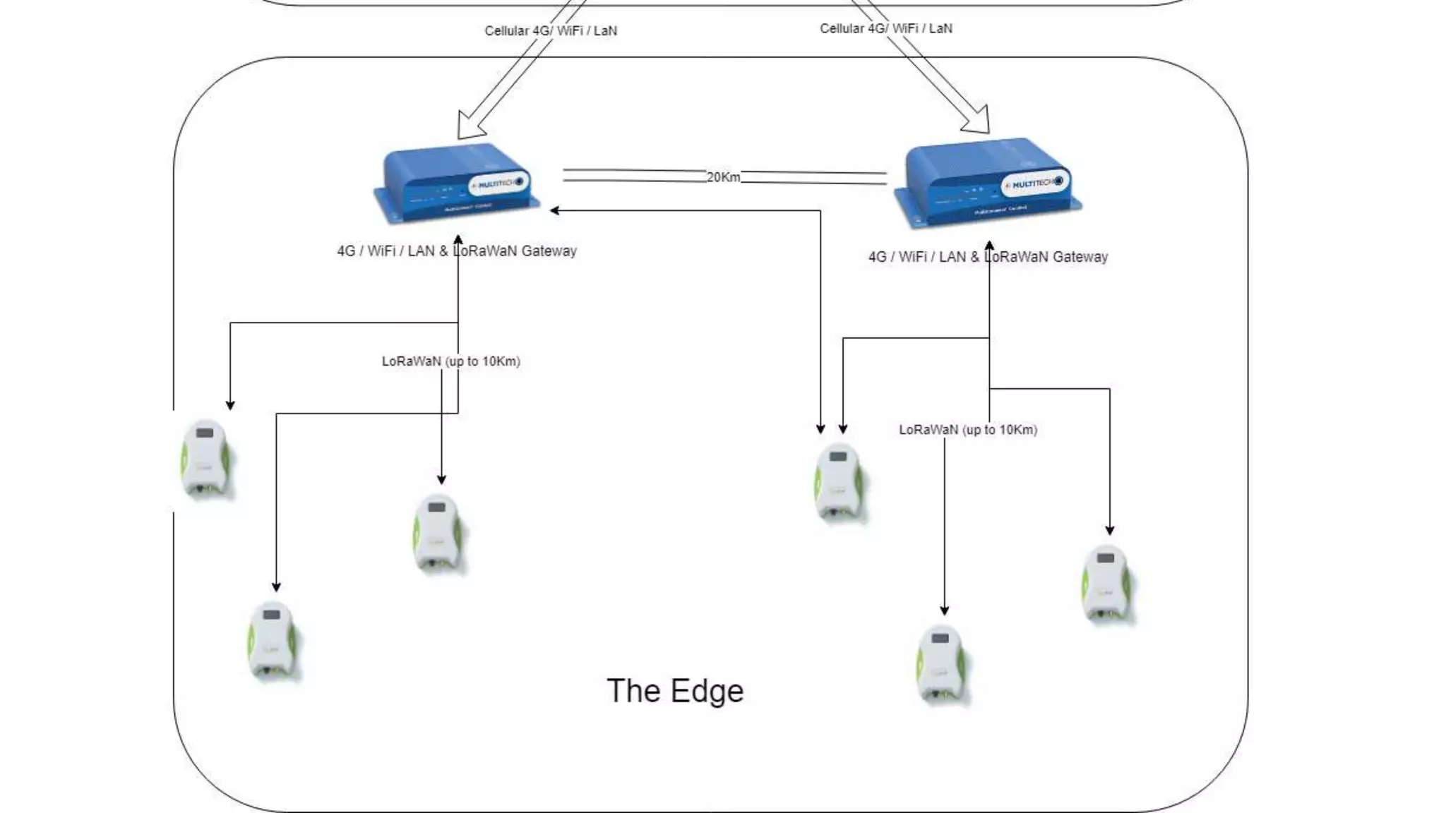 author: tom@iot-experts.net - Free To Share / Remix
 