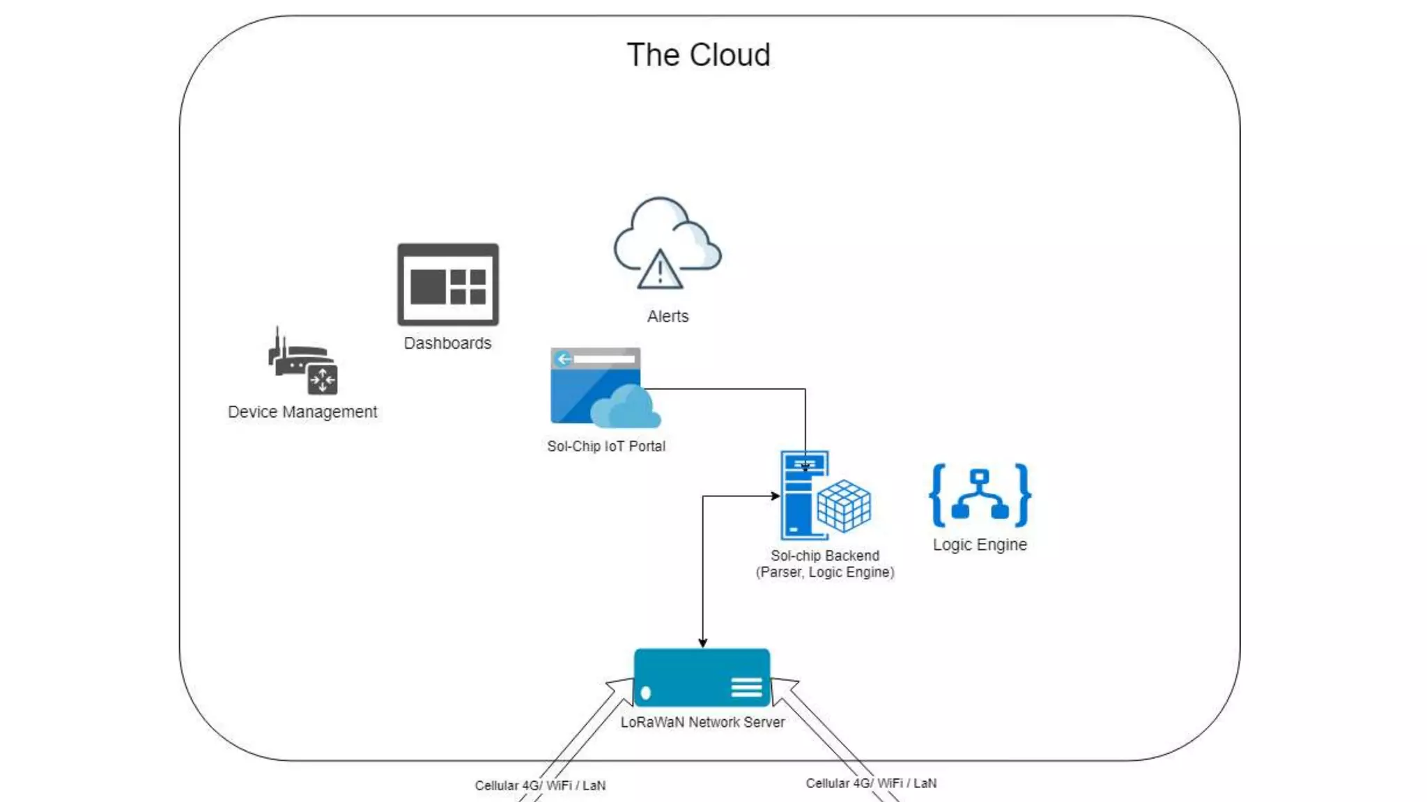 author: tom@iot-experts.net - Free To Share / Remix
 