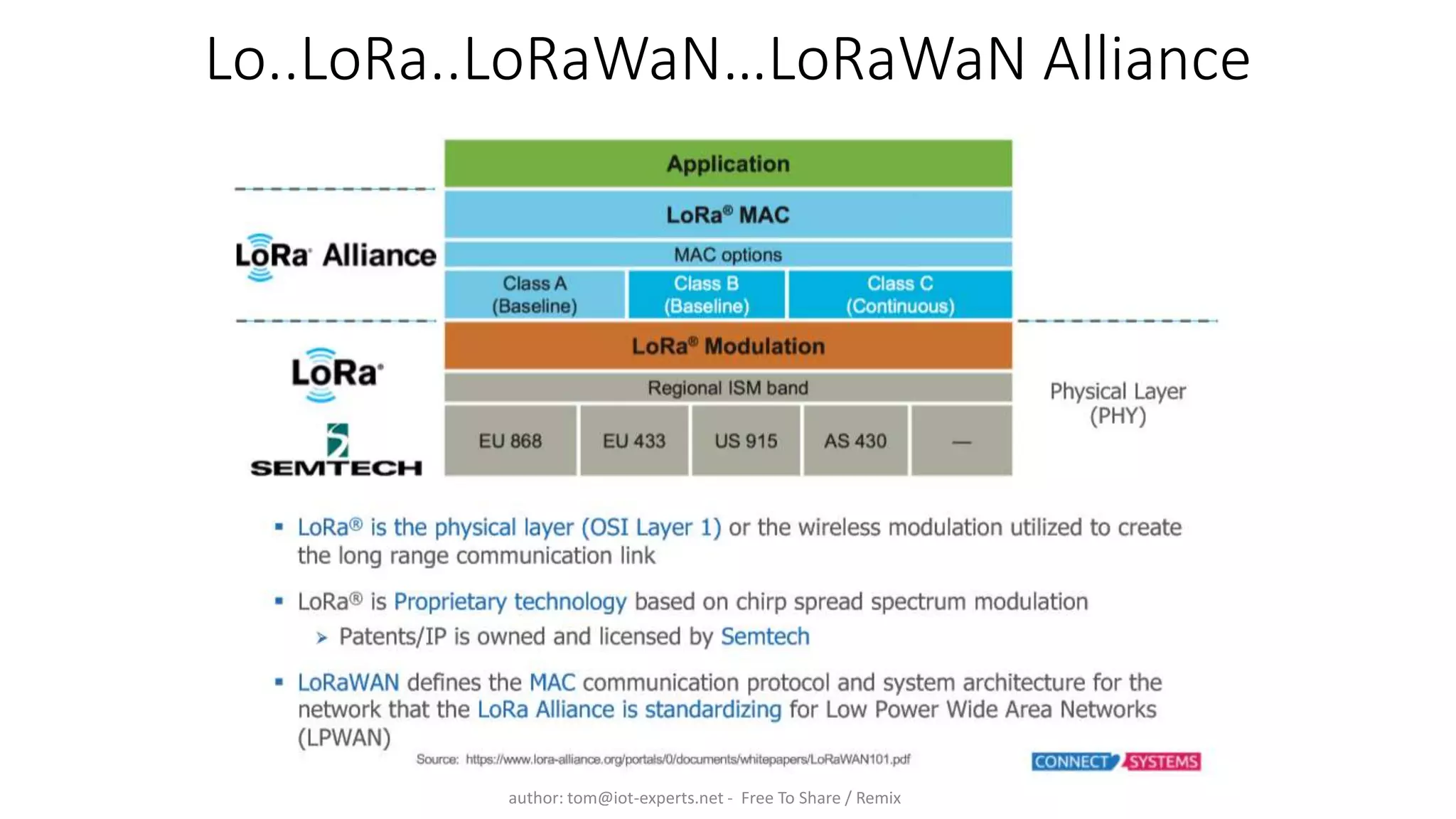 Lo..LoRa..LoRaWaN…LoRaWaN Alliance
author: tom@iot-experts.net - Free To Share / Remix
 