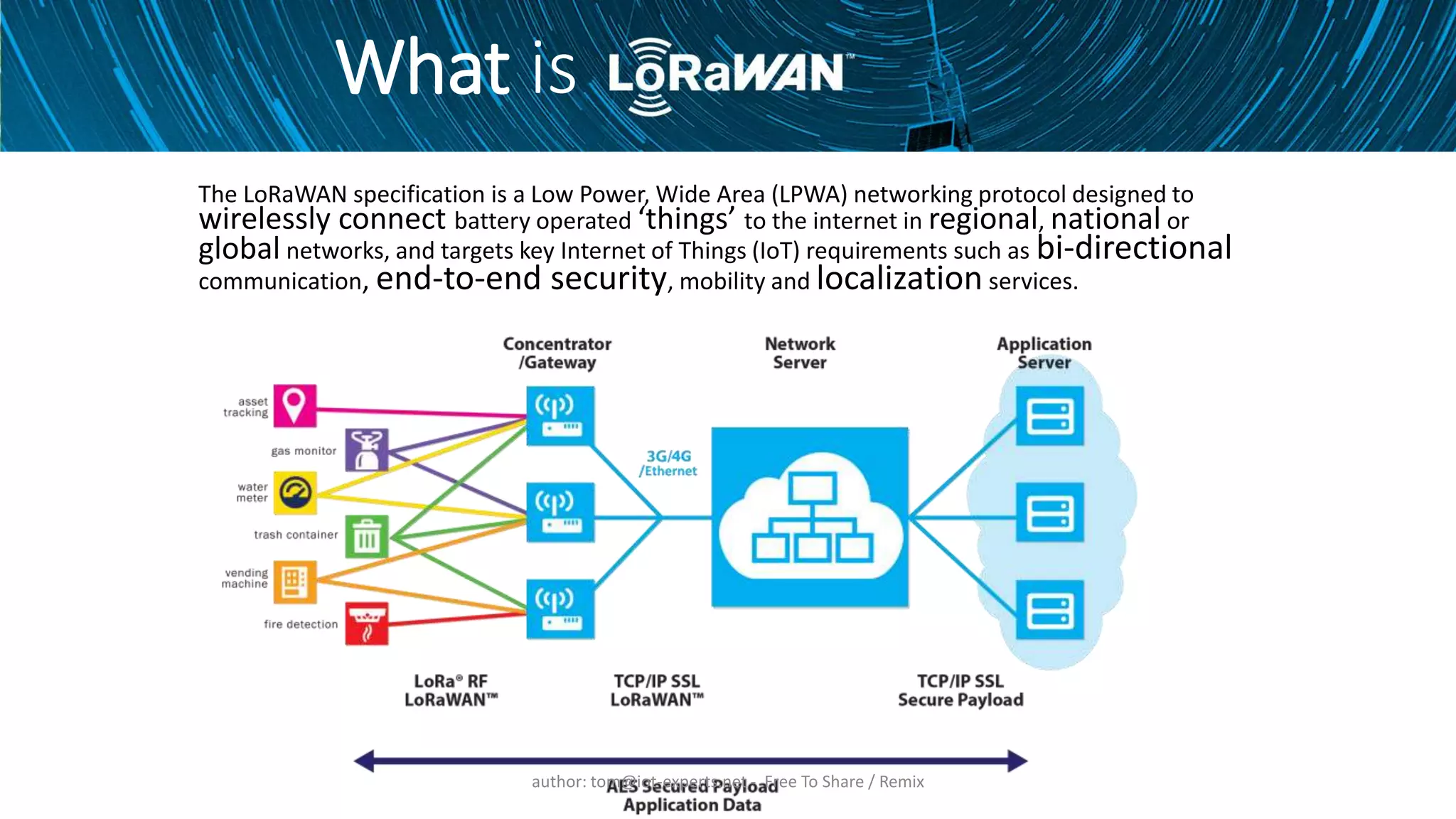 The LoRaWAN specification is a Low Power, Wide Area (LPWA) networking protocol designed to
wirelessly connect battery operated ‘things’ to the internet in regional, national or
global networks, and targets key Internet of Things (IoT) requirements such as bi-directional
communication, end-to-end security, mobility and localization services.
What is
author: tom@iot-experts.net - Free To Share / Remix
 