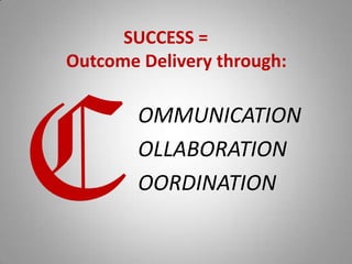 SUCCESS =
Outcome Delivery through:

        OMMUNICATION
        OLLABORATION
        OORDINATION
 