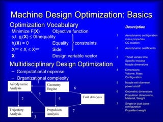 Machine Design Principles Acronym What is machine design | PPT